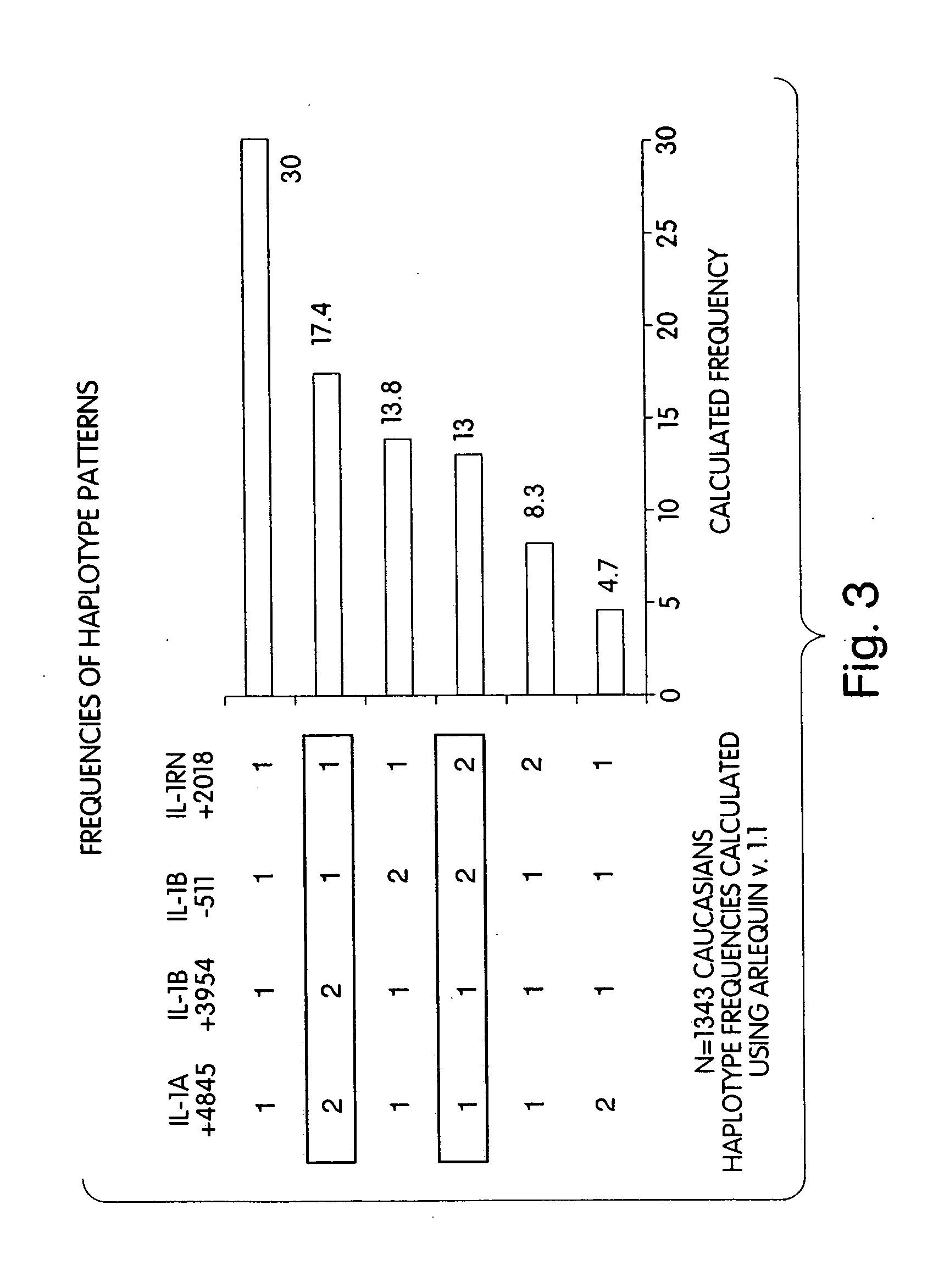 Diagnostics and therapeutics for cardiovascular disorders