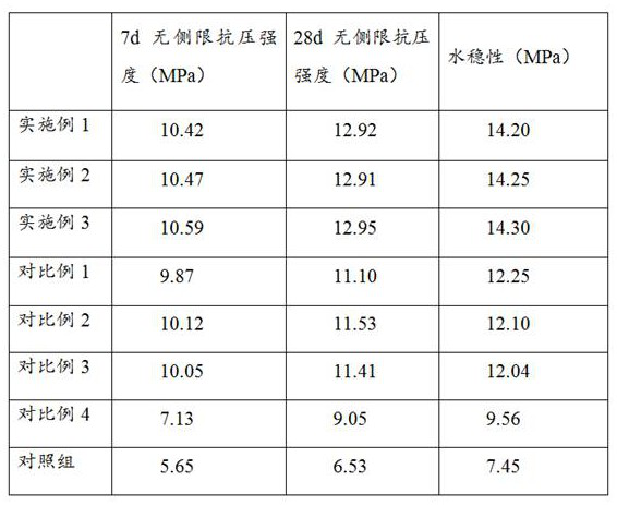 Soil modifier