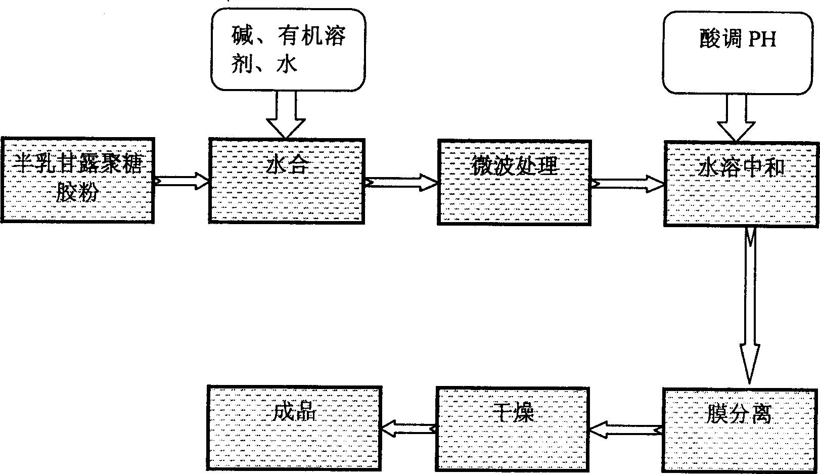 Semi-dry microwave treating process of preparing galactomannan