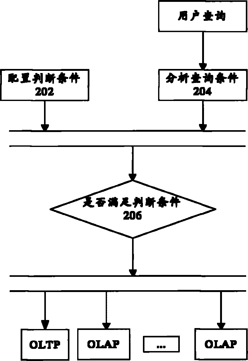 Method and device for dynamically selecting database