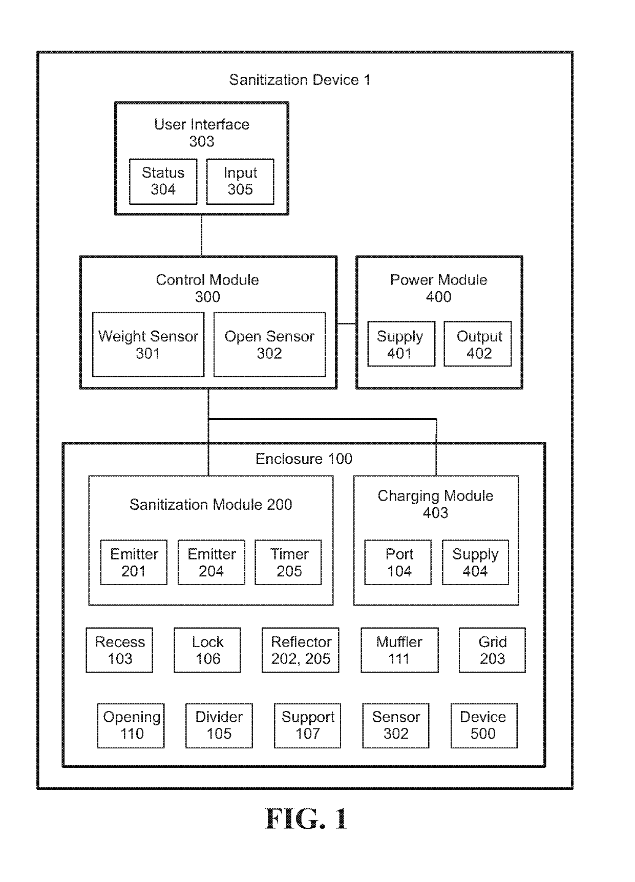 System and device for sanitizing personal use items