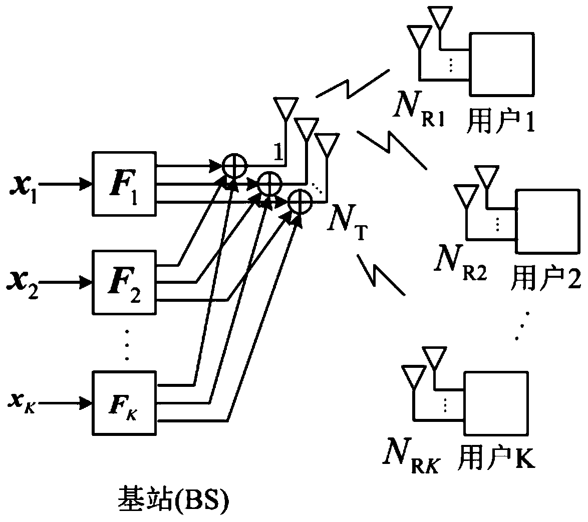 Multi-stream diversity BD precoding method and device for self-interference suppression