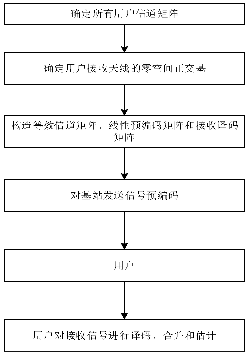 Multi-stream diversity BD precoding method and device for self-interference suppression