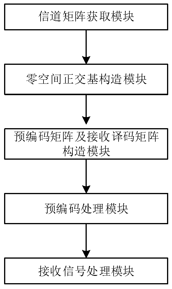 Multi-stream diversity BD precoding method and device for self-interference suppression