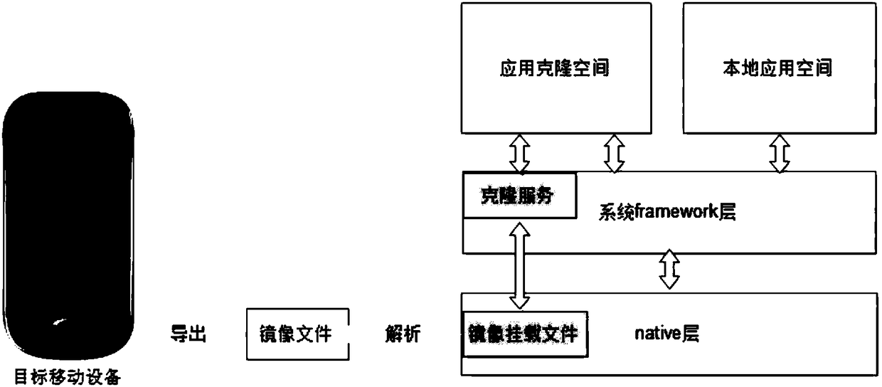 Digital evidence obtaining system and method based on data information mirror image restoration through mobile terminal