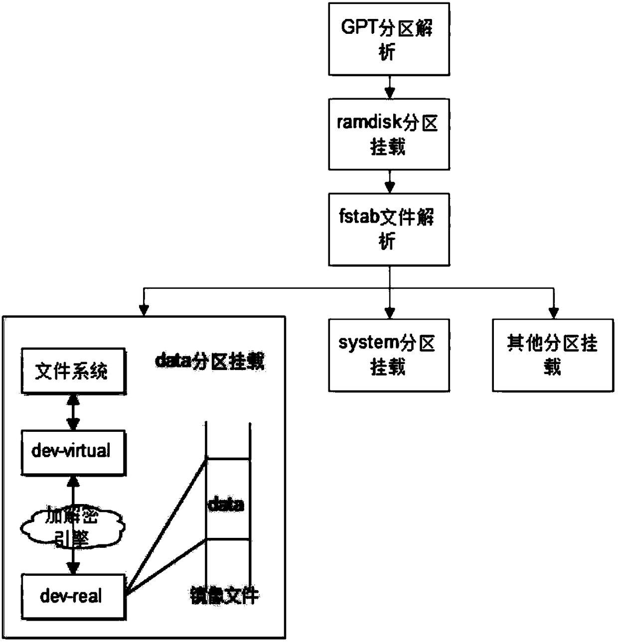 Digital evidence obtaining system and method based on data information mirror image restoration through mobile terminal