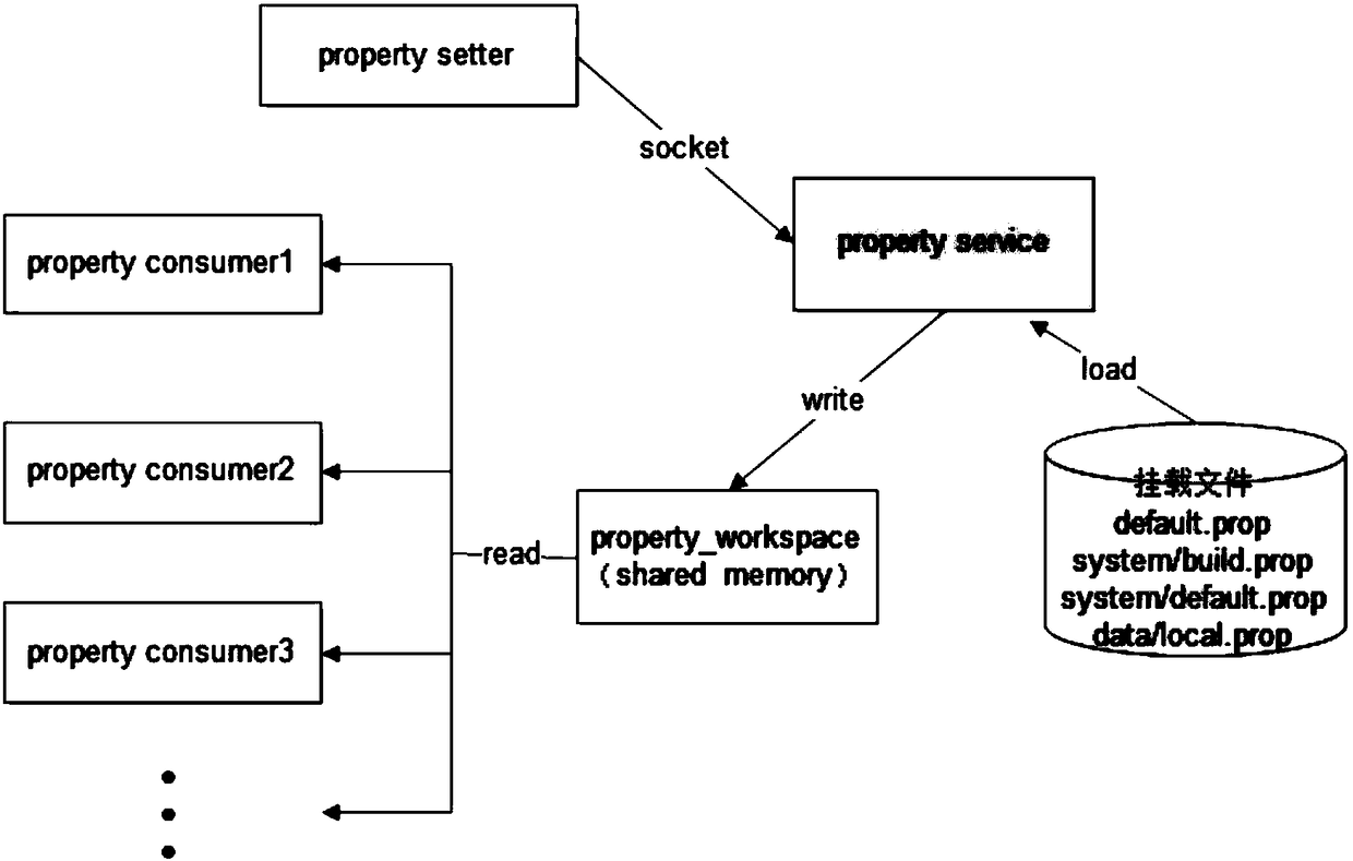 Digital evidence obtaining system and method based on data information mirror image restoration through mobile terminal