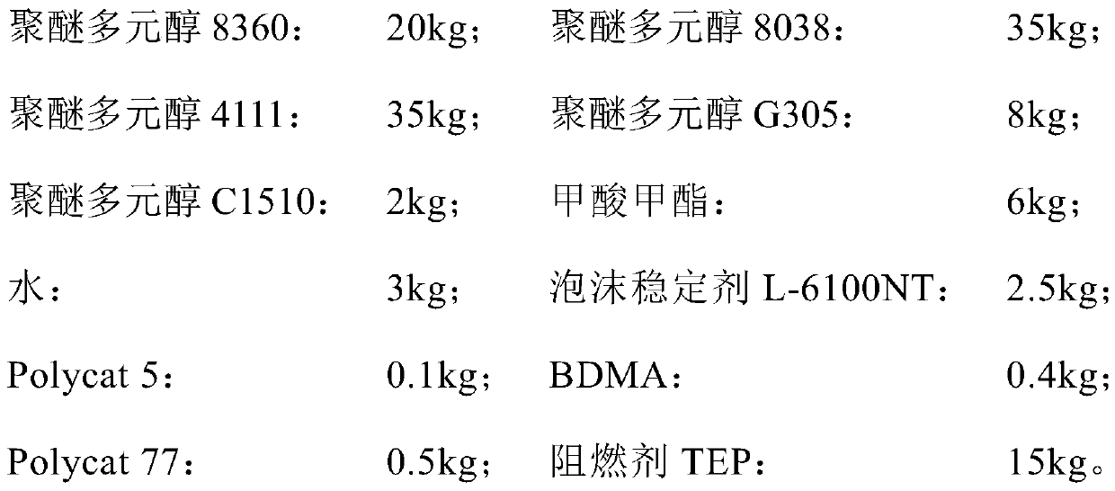 Polyurethane rigid foam combined polyether, polyurethane rigid foam, and preparation method