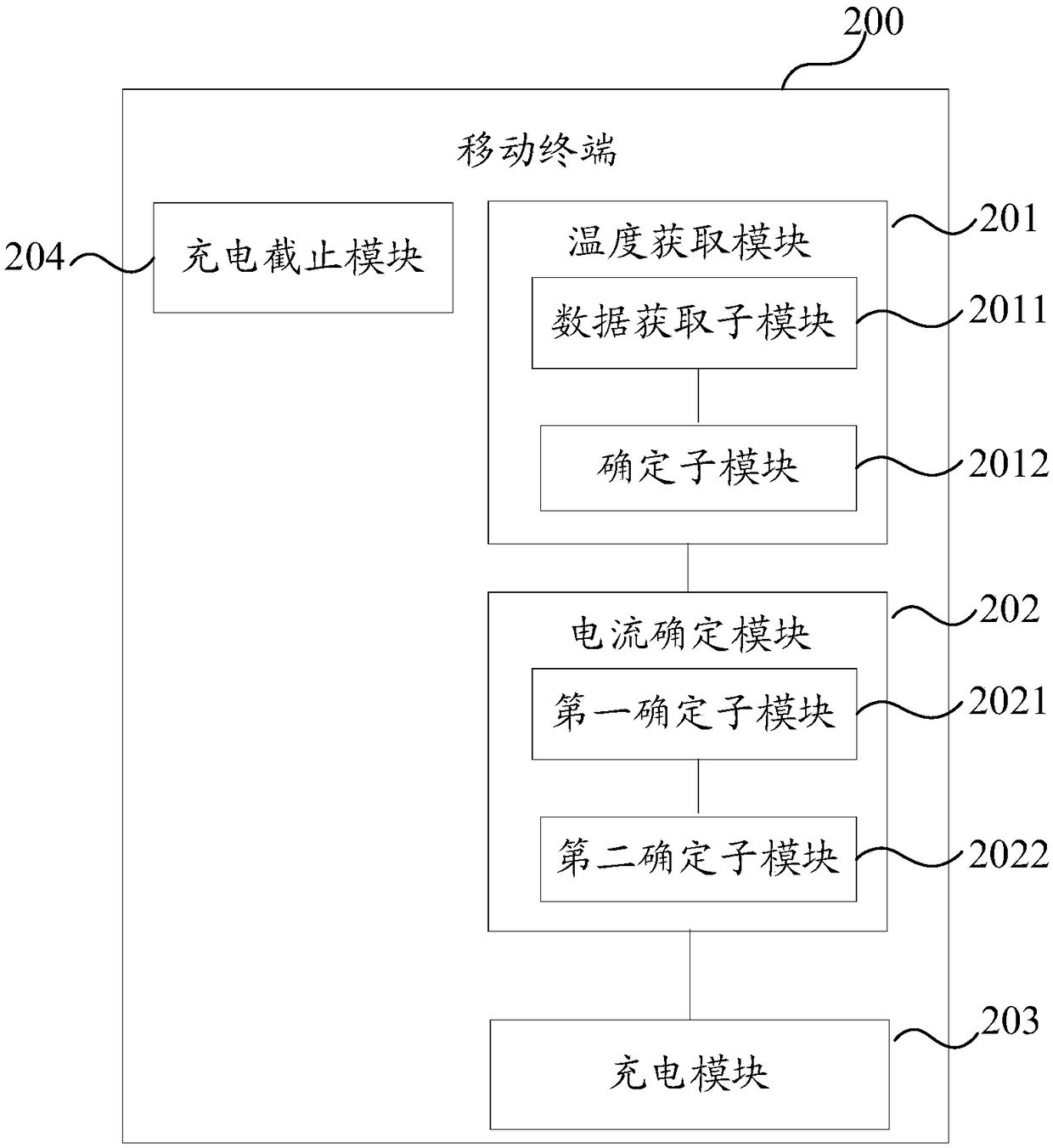 A charging method and mobile terminal