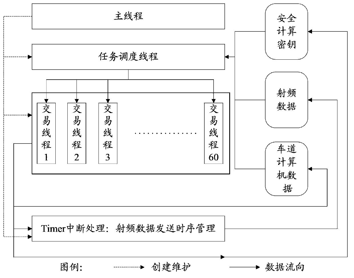 Road side unit equipment, method for processing transaction with the same and ETC system