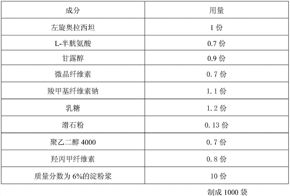 Levo-oxiracetam particle and preparation method thereof