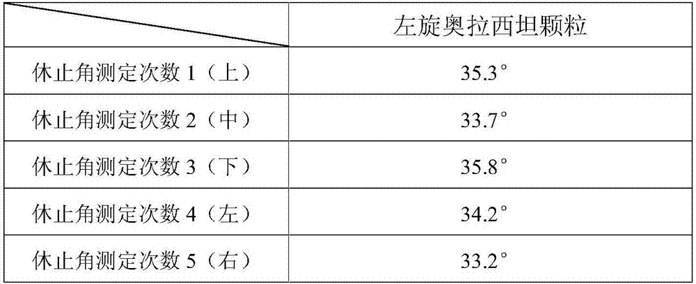 Levo-oxiracetam particle and preparation method thereof