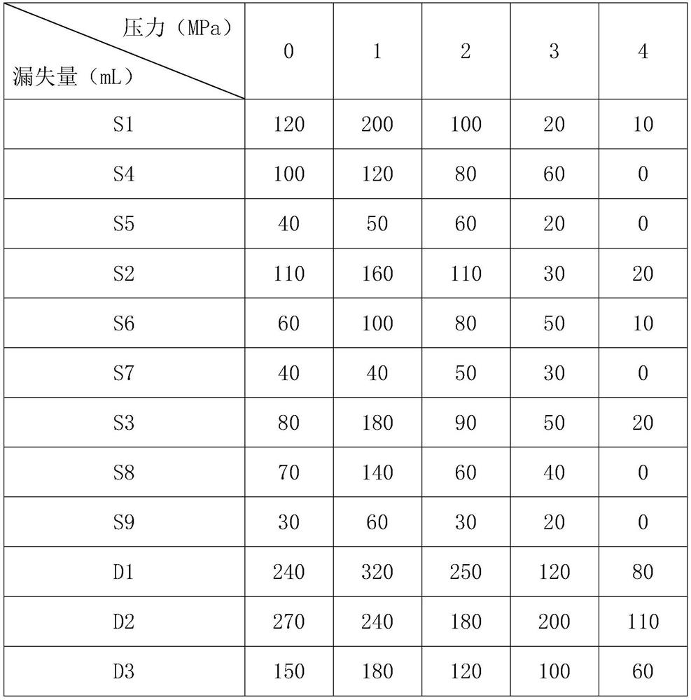 Plugging agent while drilling, preparation method of plugging agent while drilling and application of plugging agent while drilling in water-based drilling fluid