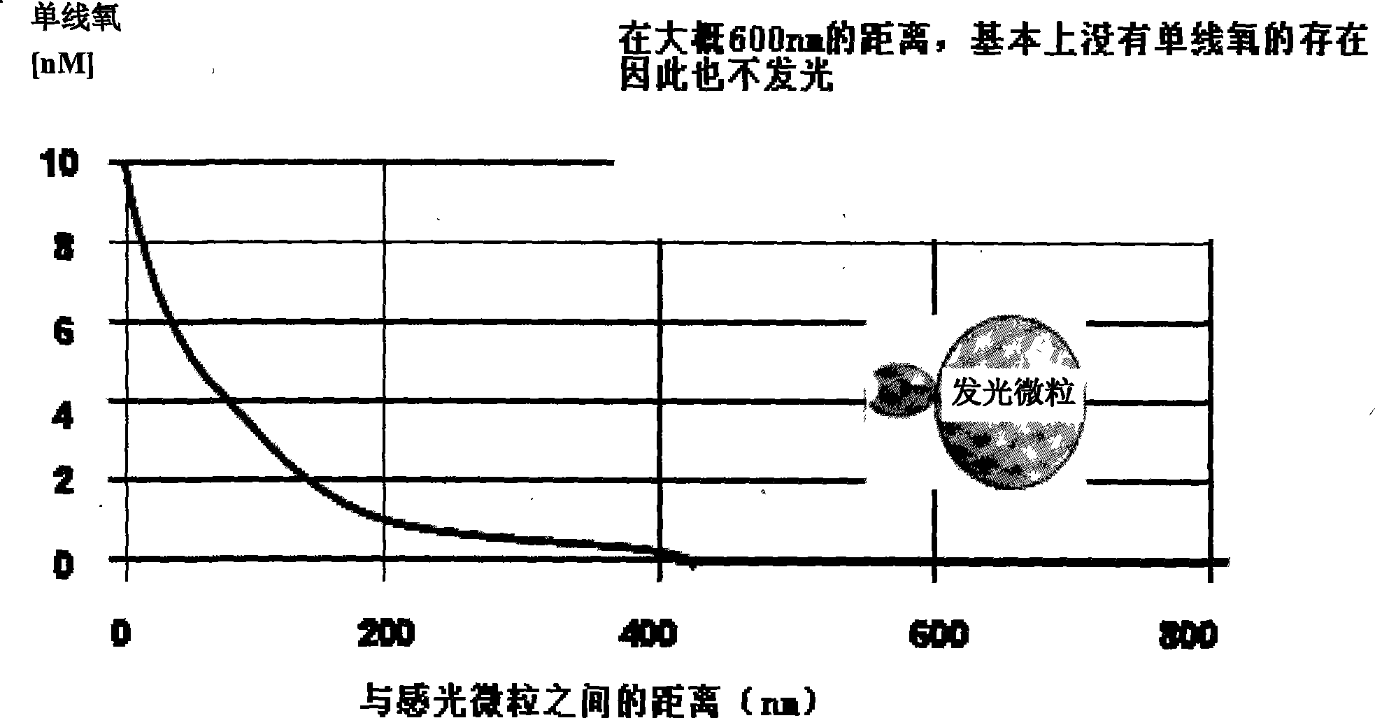 Hepatitis B virus e antigen testing corpuscle, preparation and application thereof