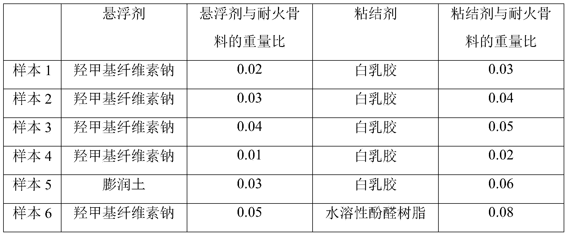 Coating for lost foam casting, and preparation method thereof