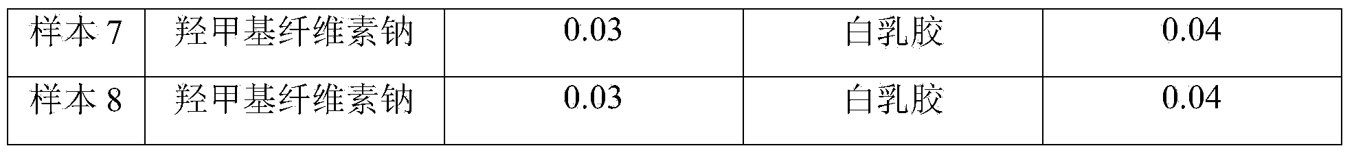 Coating for lost foam casting, and preparation method thereof