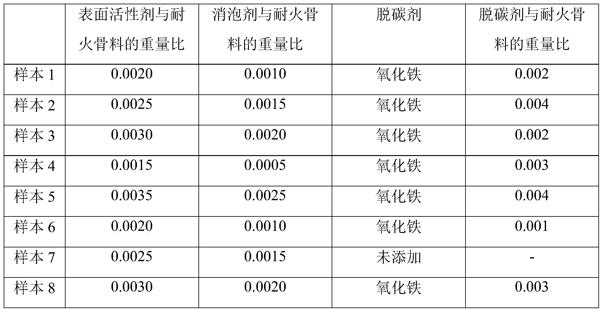 Coating for lost foam casting, and preparation method thereof