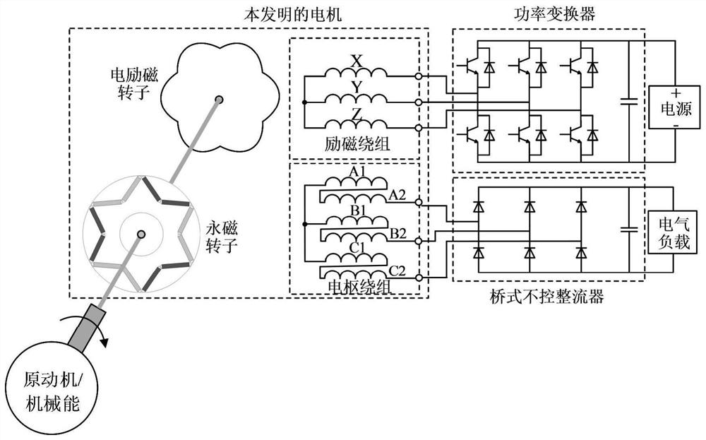 A parallel structure hybrid excitation brushless motor and its power generation system