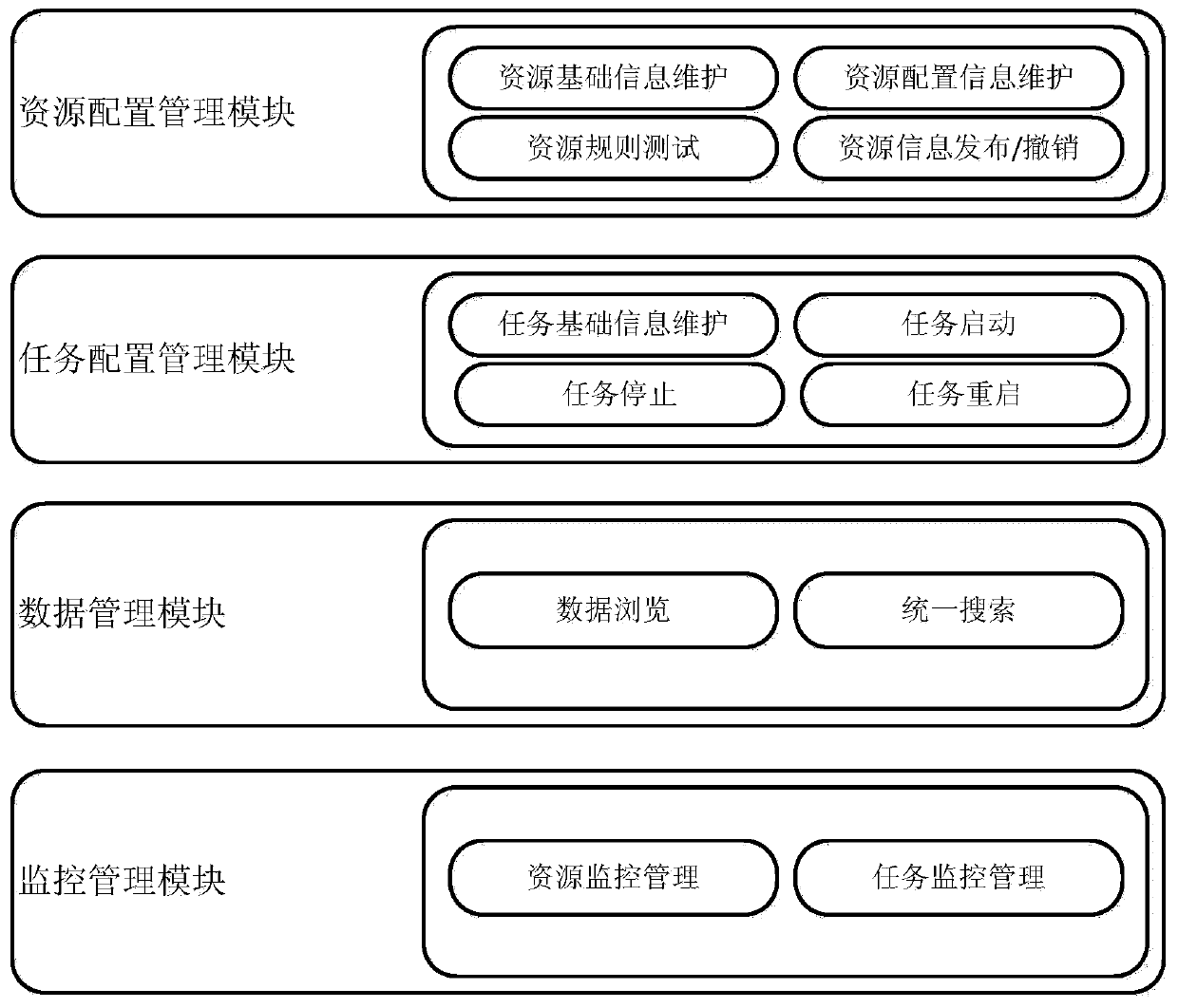 A network resource data collection system and its implementation method