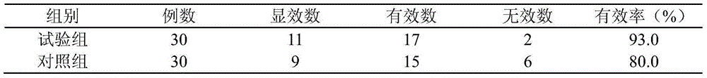 Traditional Chinese medicine preparation for treating brain atrophy and preparation method thereof