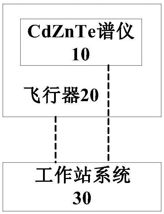 Flight mode CdZnTe inspection system and inspection method