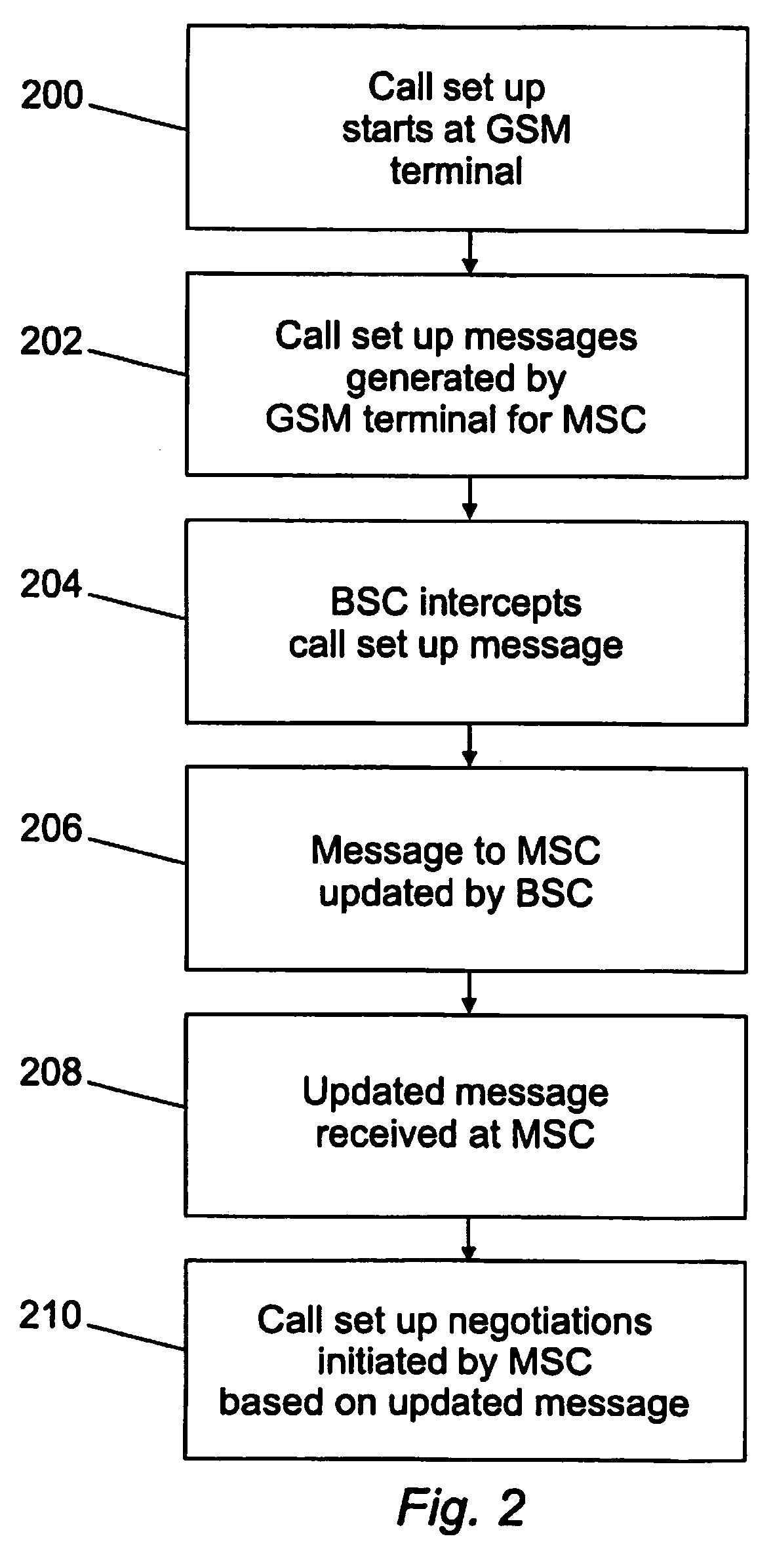 Method for codec negotiation and selection