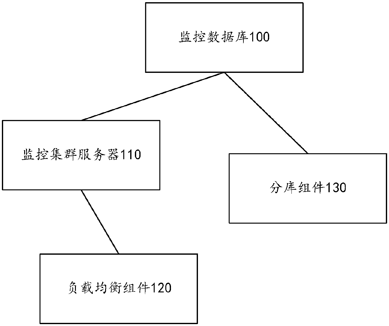 Cloud platform monitoring data system