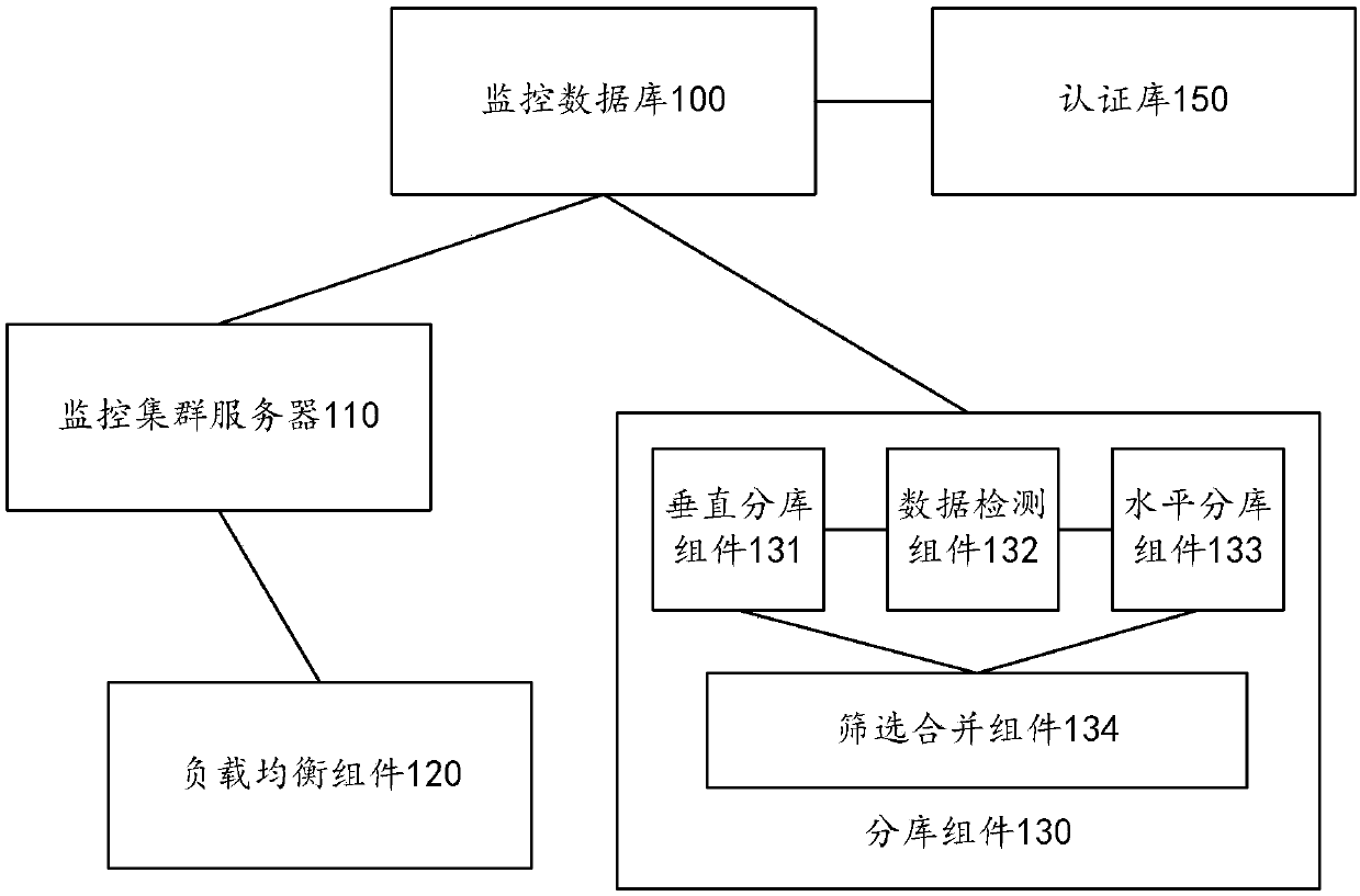 Cloud platform monitoring data system