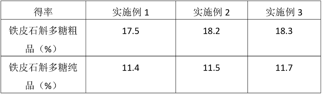 Method for extracting dendrobium officinate kimura et migo polysaccharide by using ultrasonic method