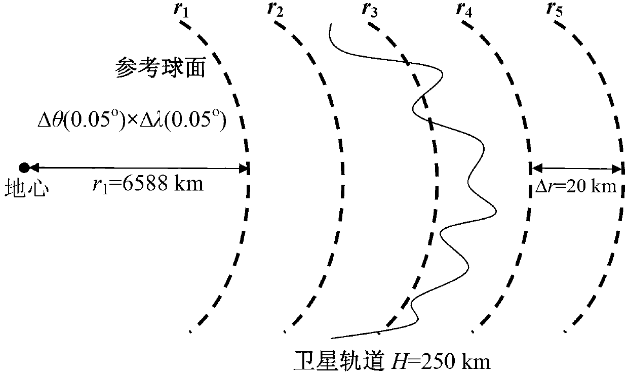 Satellite gravity gradient retrieval method based on filtering principle