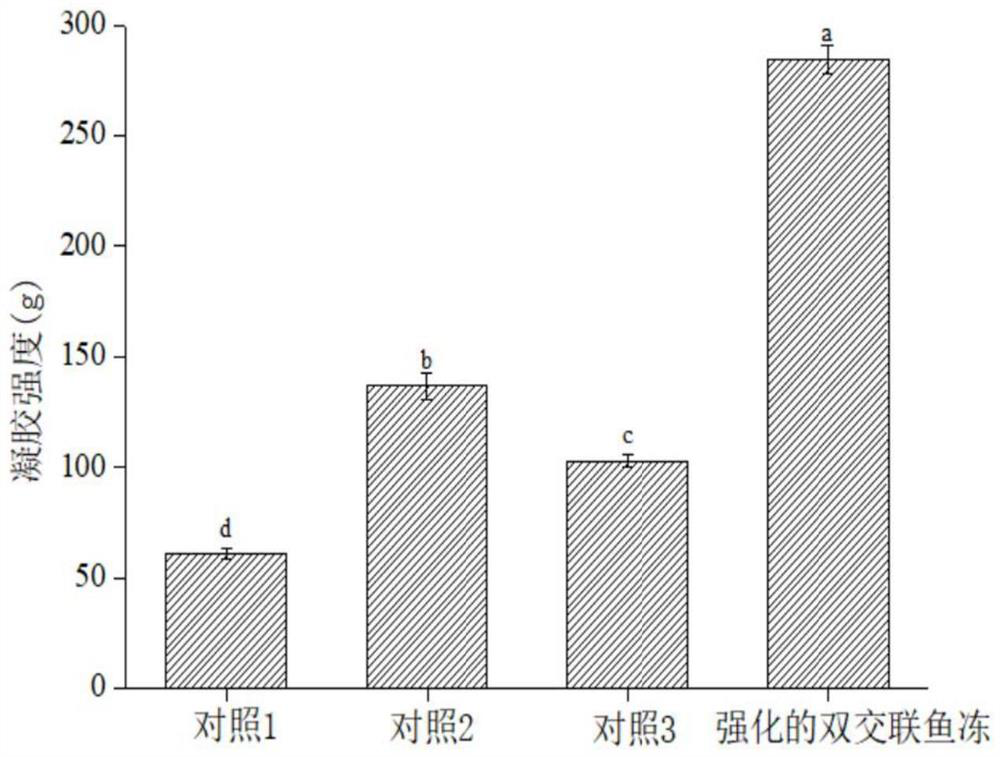 Preparation method of fish jelly with high gel strength and thermal stability