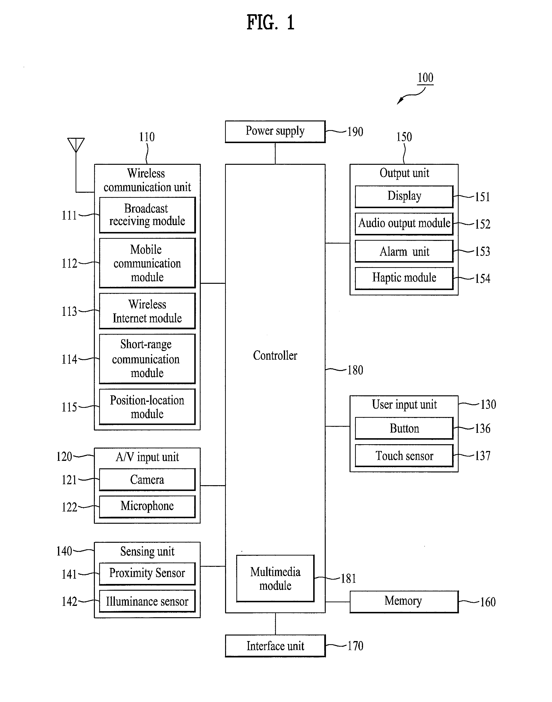 Mobile terminal and controlling method thereof