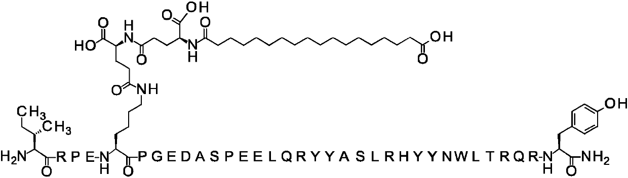 Selective PYY compounds and uses thereof