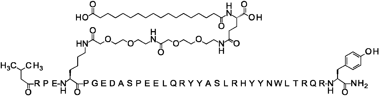 Selective PYY compounds and uses thereof