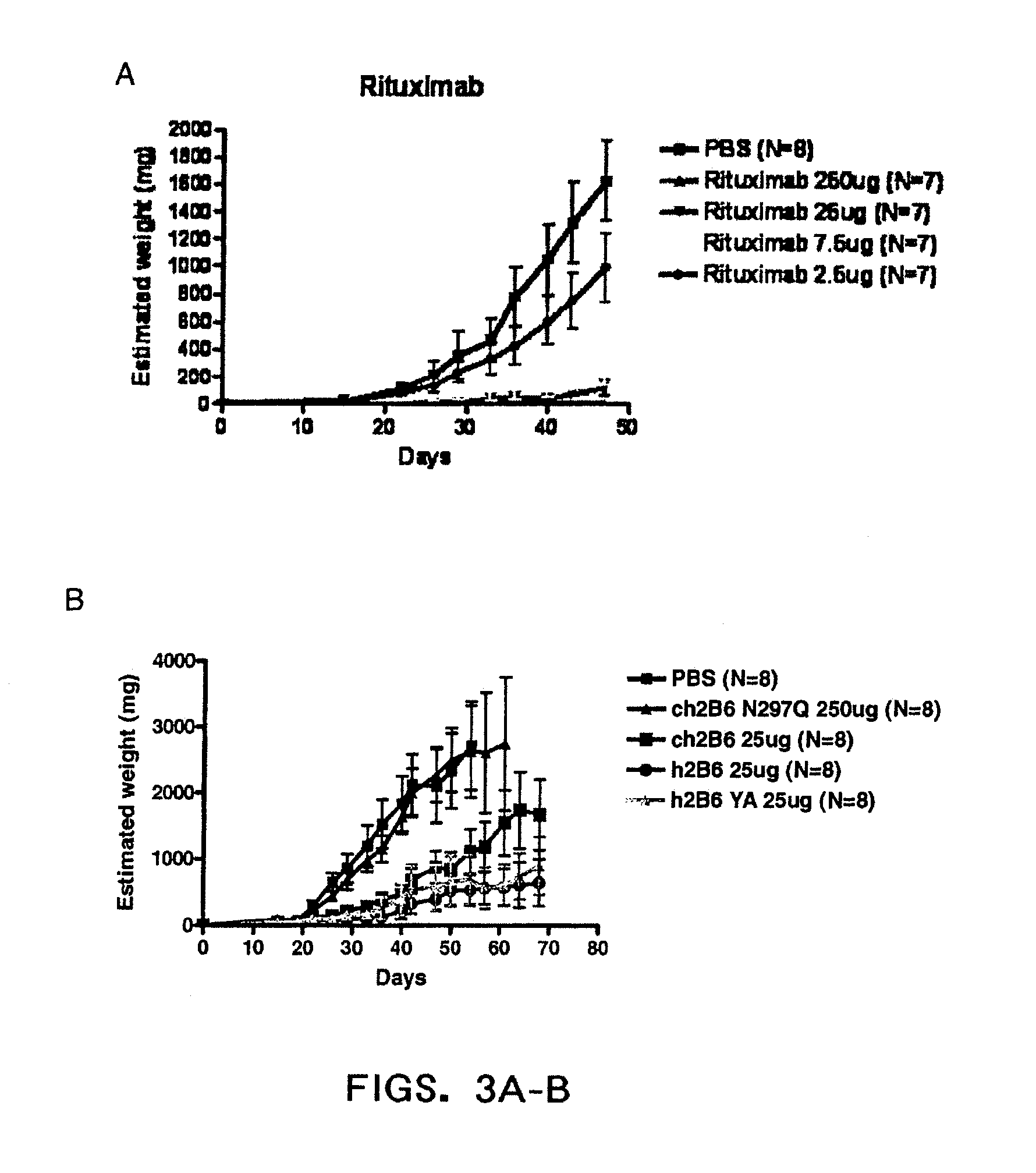 Combination of FcgammaRIIB-Specific Antibodies and CD20-Specific Antibodies and Methods of Use Thereof