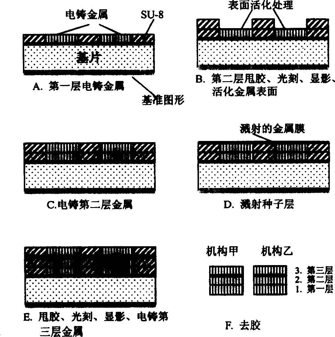 Method for integral micromachining multilayer composite structure