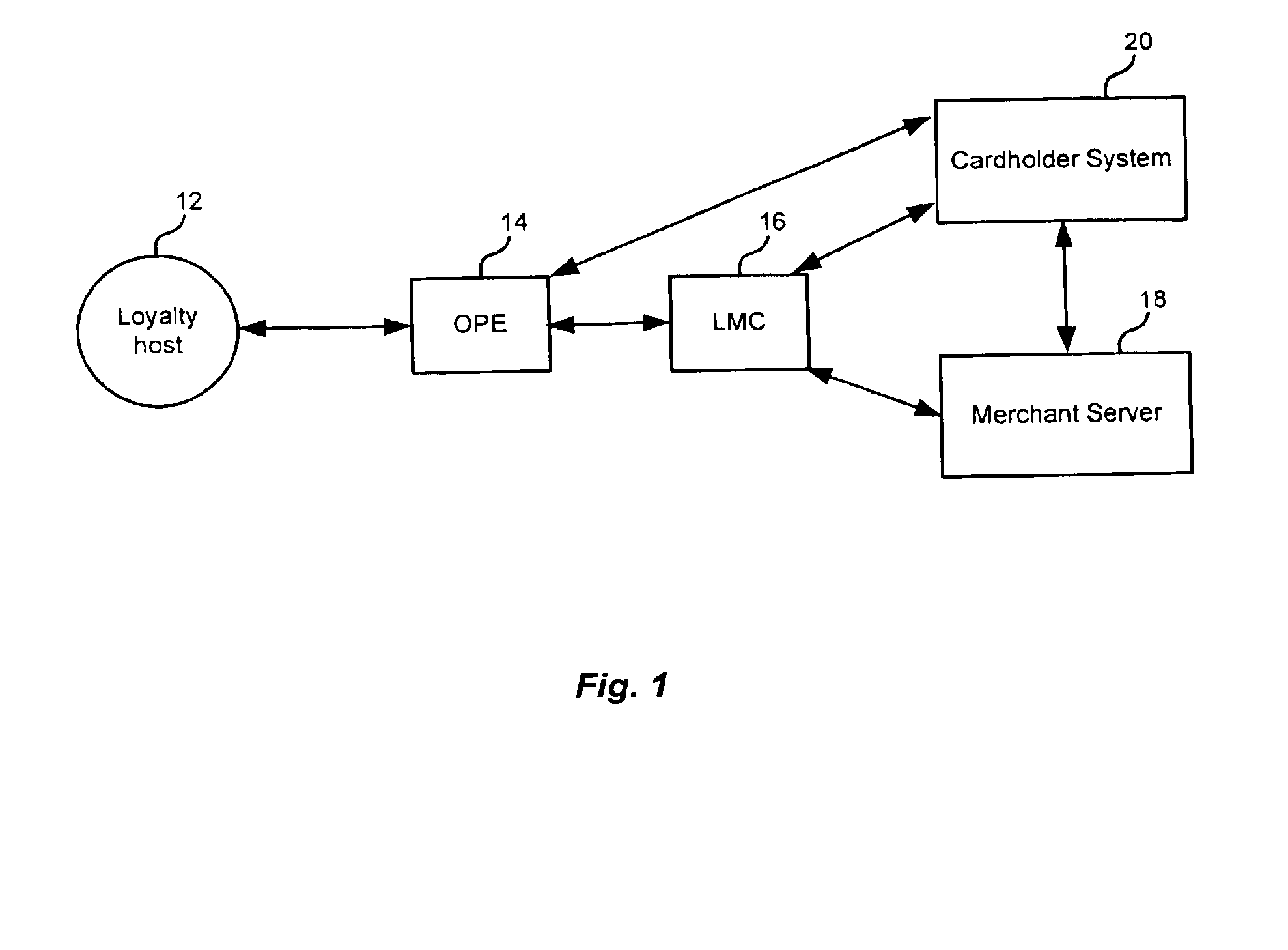 Method and system for implementing a loyalty merchant component