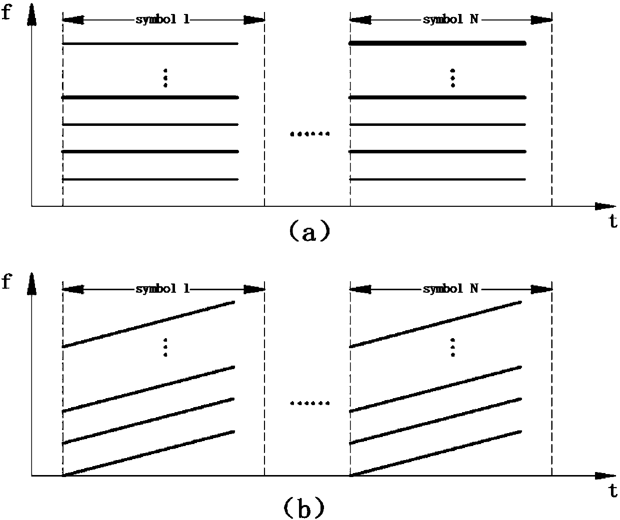 Mobile underwater acoustic communication method