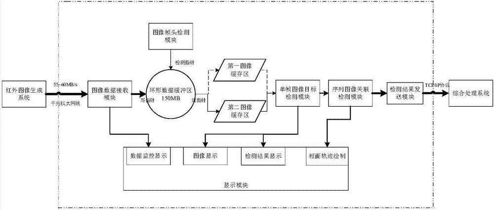 Real-time detection and tracking system and method for point target in satellite sequence image