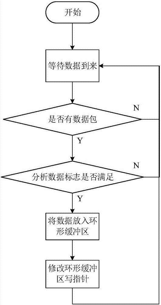 Real-time detection and tracking system and method for point target in satellite sequence image