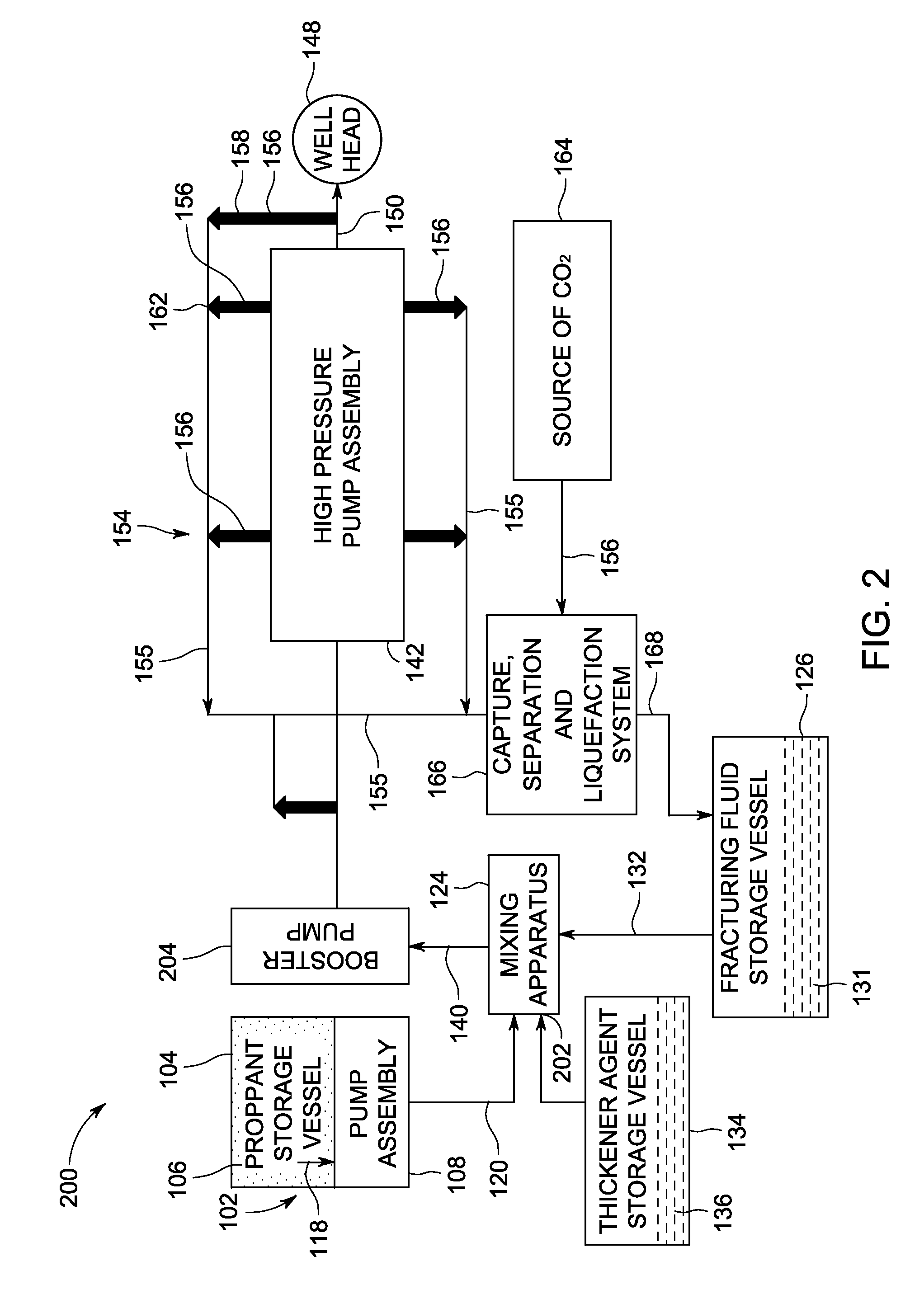 Co2 fracturing system and method of use