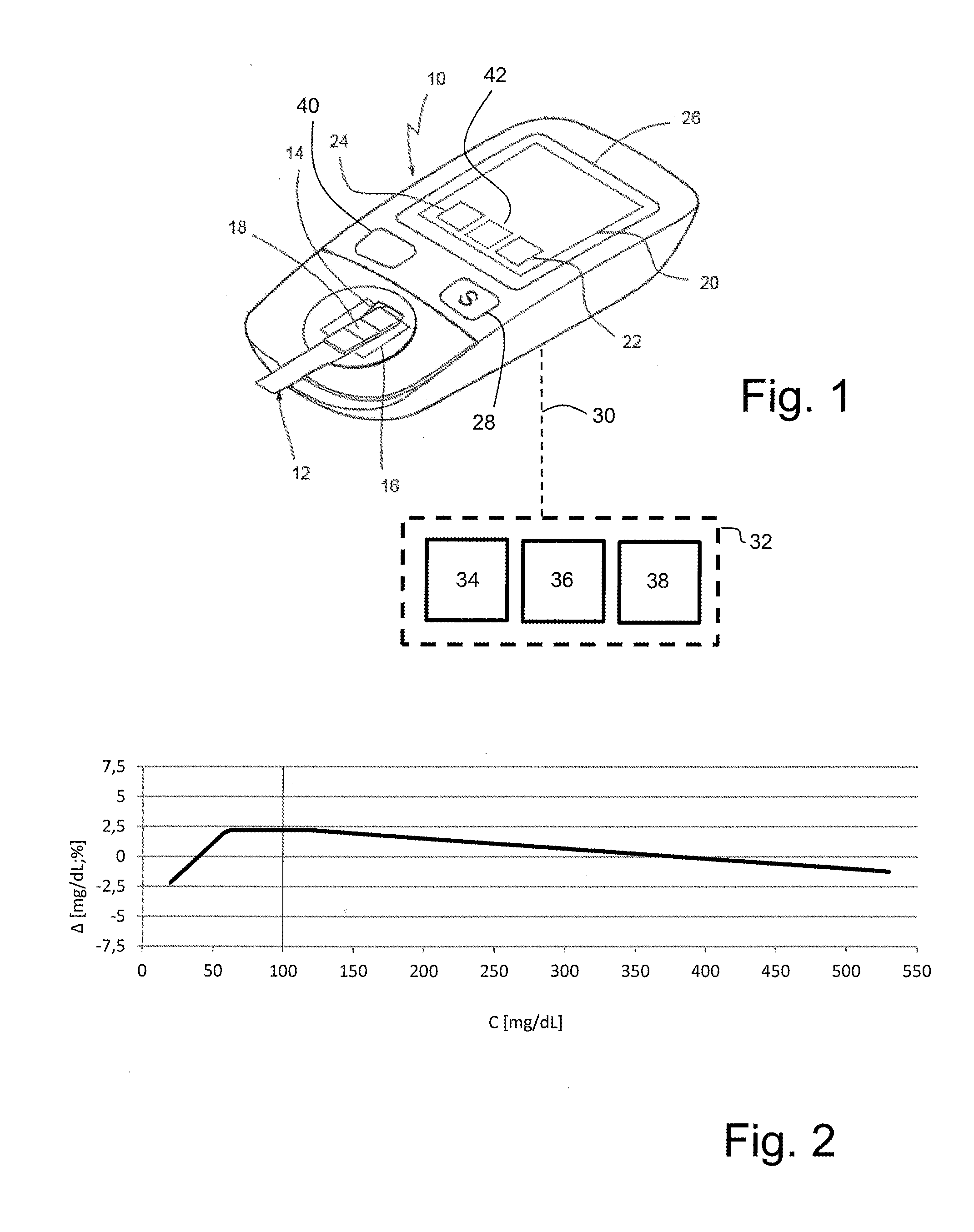 Methods of Hematocrit Correction As Well As Glucose Meters and Systems Adapted Therefor