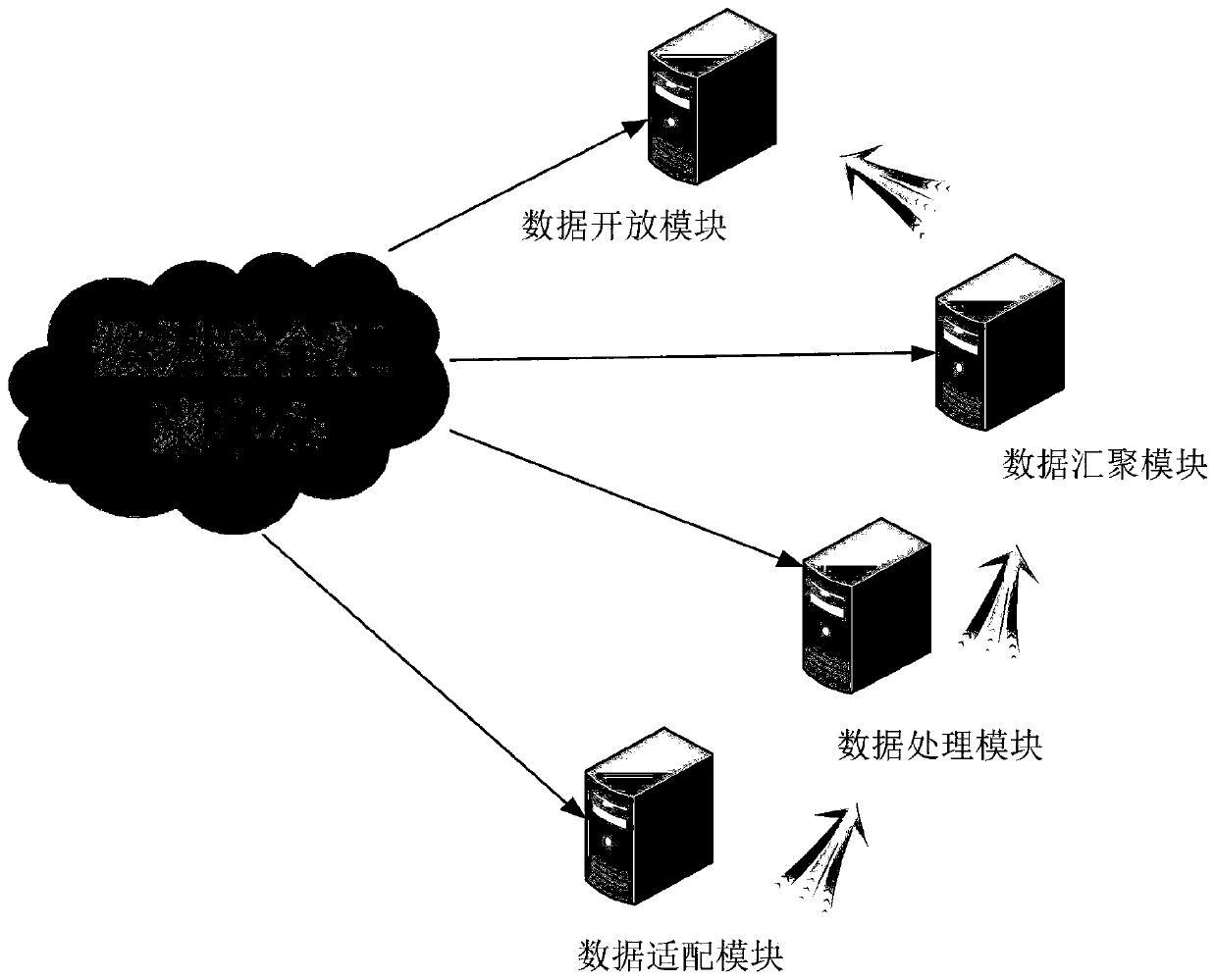 Internet of Things oriented micro-service framework and service combination method thereof