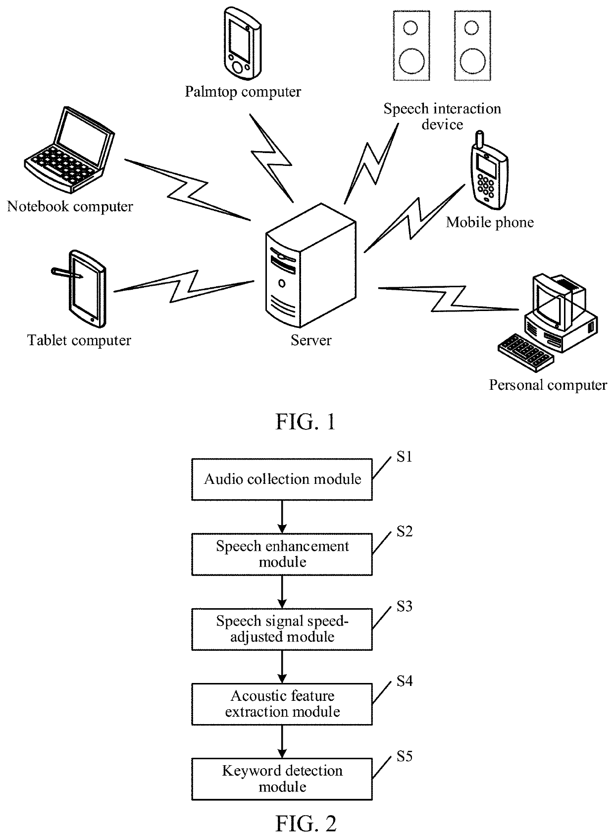 Keyword detection method and related apparatus