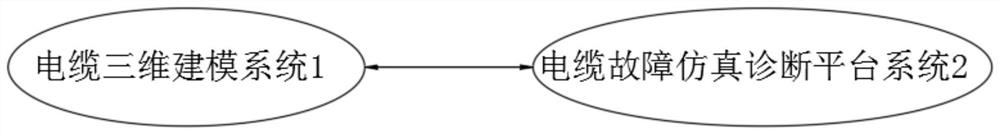 Cable fault simulation diagnosis system based on virtual reality technology