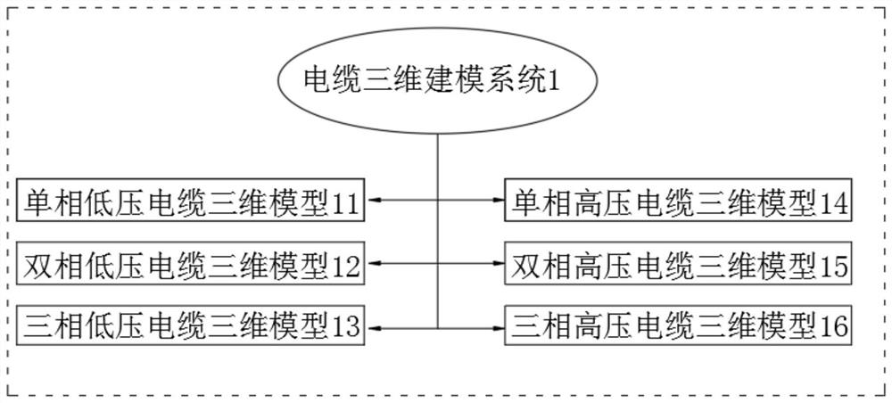 Cable fault simulation diagnosis system based on virtual reality technology