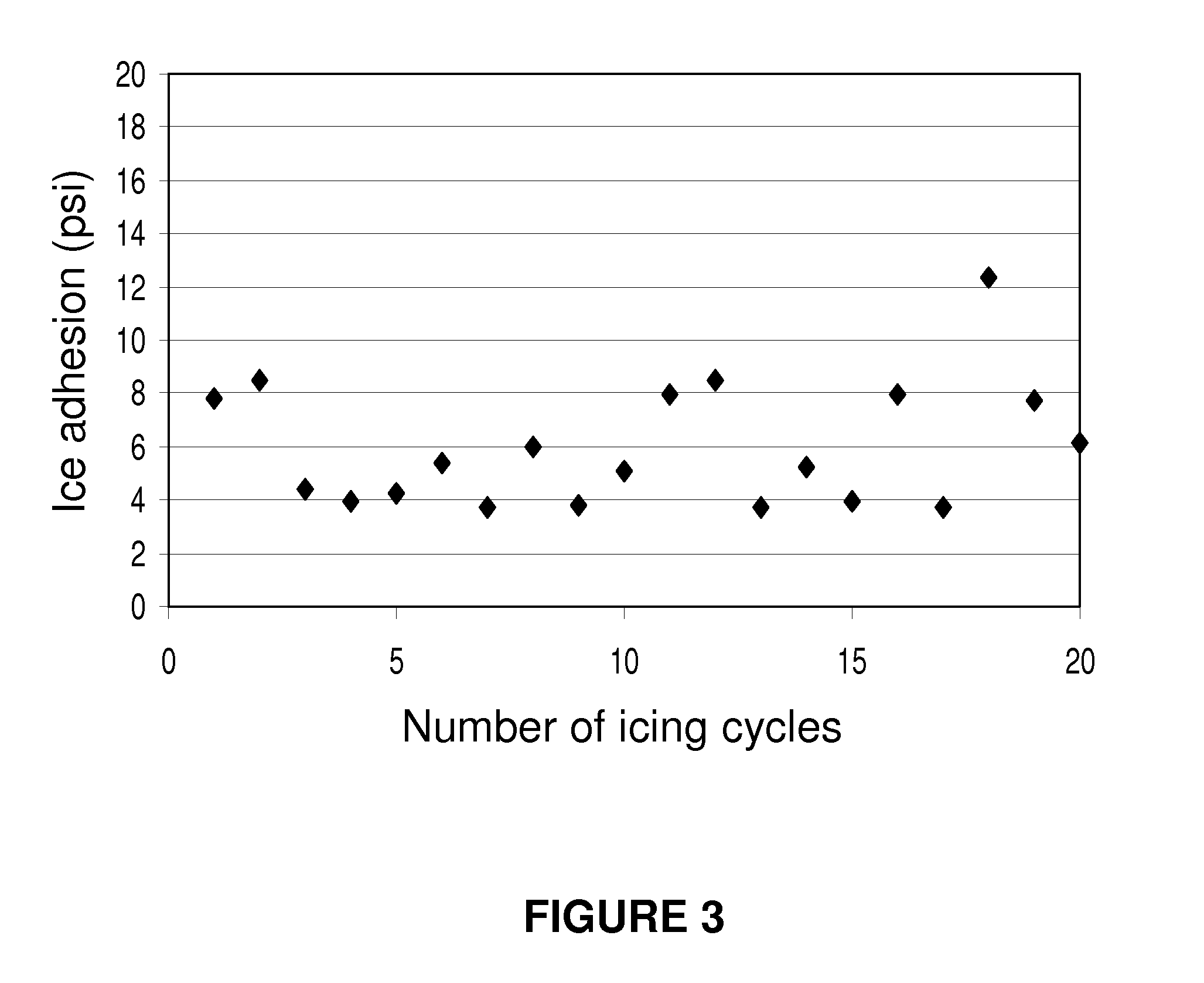 Articles comprising a weather resistant silicone coating