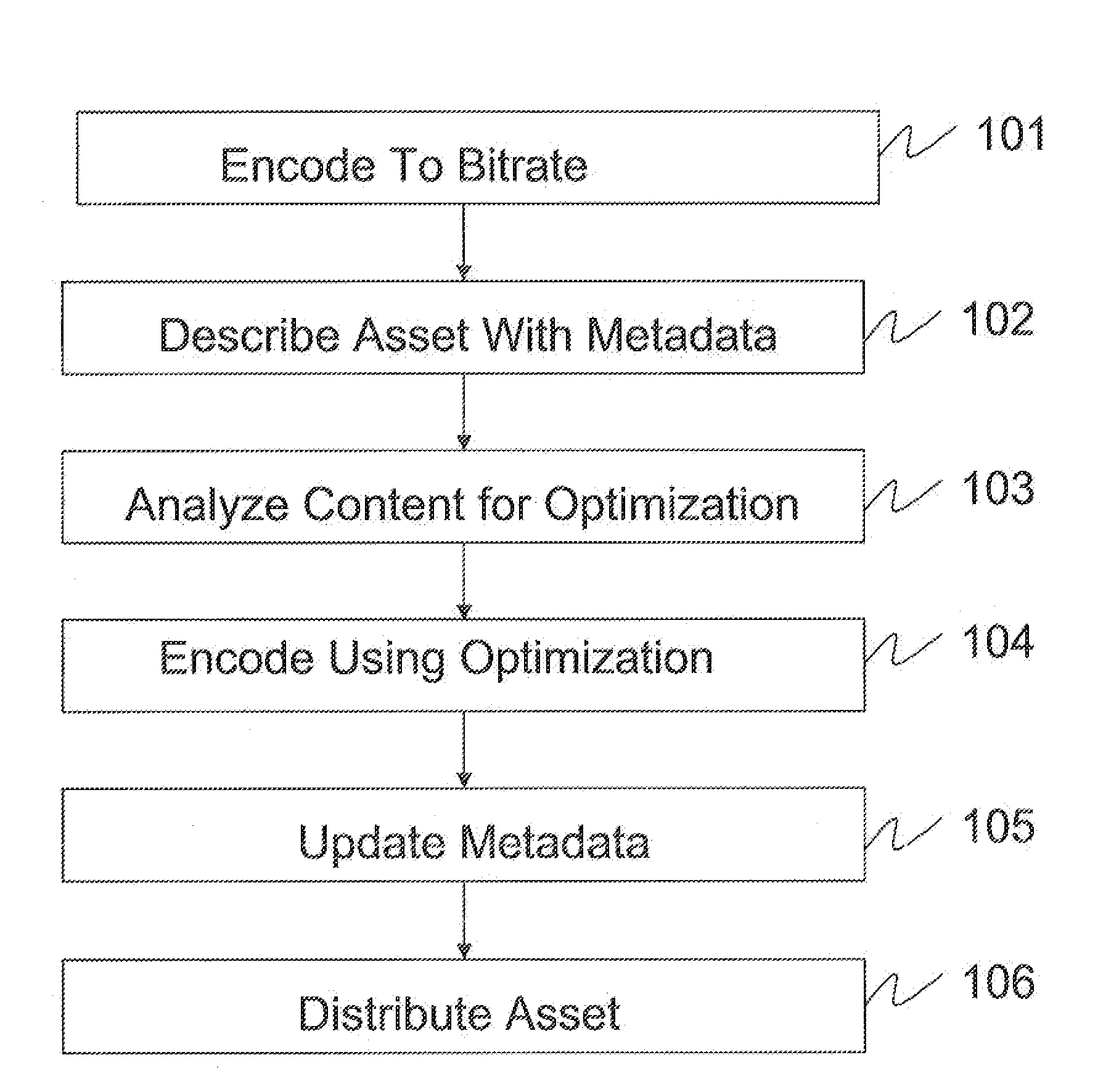 System, Device and Method for Transrating File Based Assets