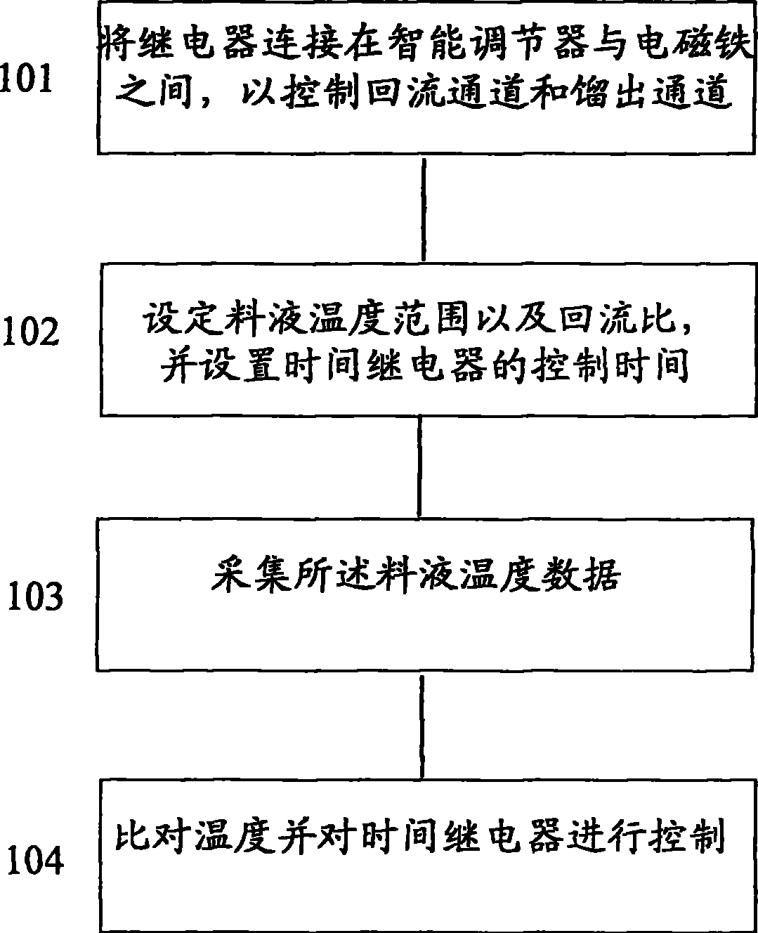 Reflux-ratio temperature automatic control device and method of fractionating tower