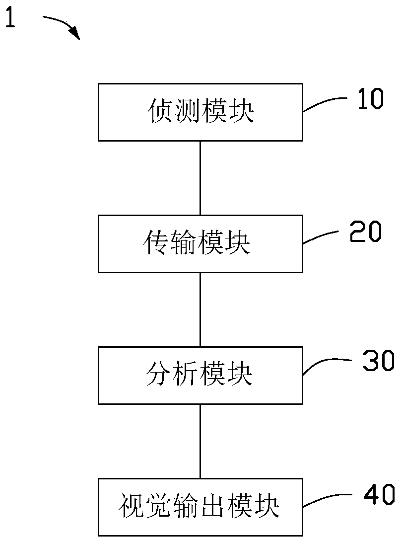 Device and method for detecting brain waves